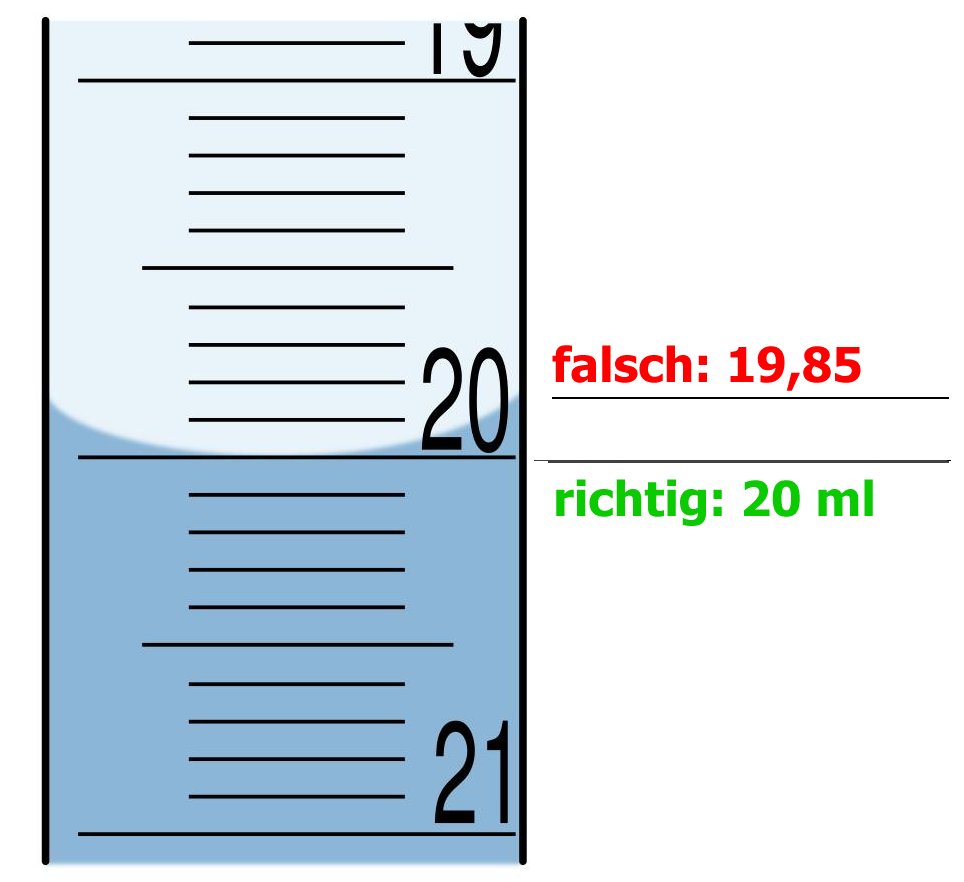 Messwert richtig ablesen